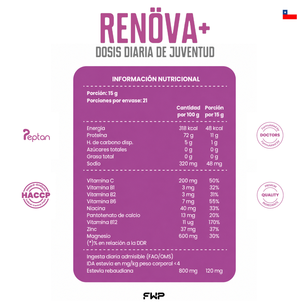 RENÖVA+ | Colágeno Hidrolizado & Complejo de Longevidad Celular