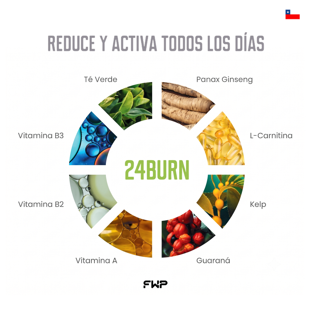 Sistema Bienestar 24/7 | Pack Energía & Juventud